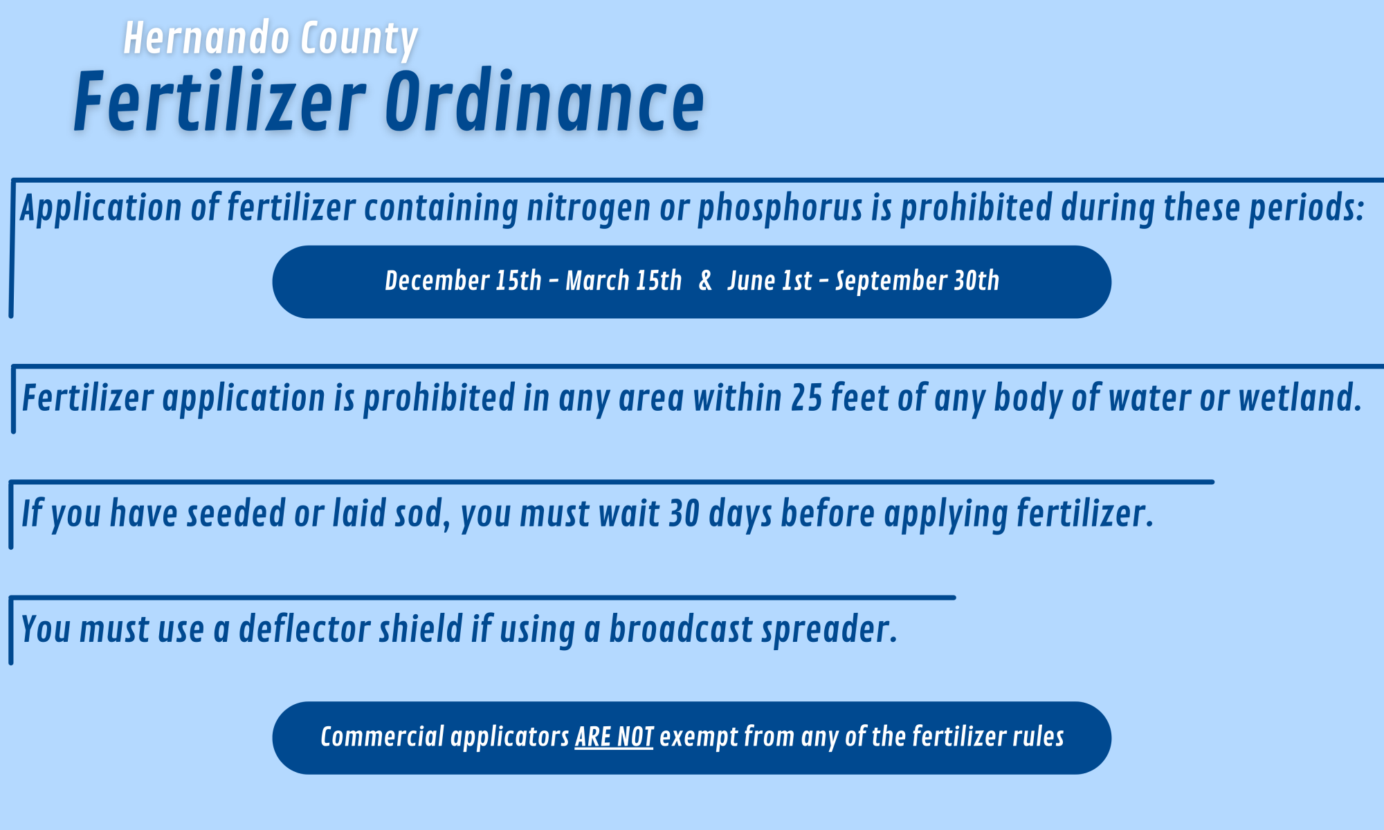 Fertilizer rules graphic